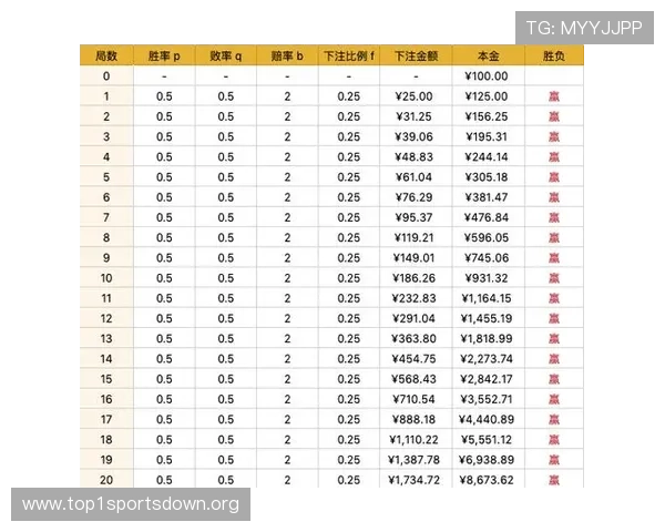 百家乐倍投技巧与心理控制结合提升玩家胜率和游戏乐趣的全面指南 百家乐倍投技巧与心理控制结合提升玩家胜率和游戏乐趣的全面指南