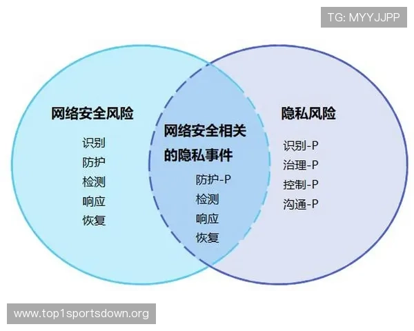 V88体育如何保障用户资金安全，提供最可靠的支付与隐私保护措施
